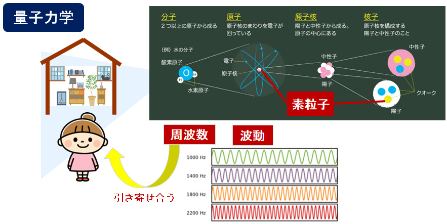 量子力学